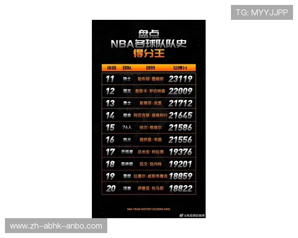 NBA历史三双王:最具全能表现的球员统计榜单 NBA历史三双王:最具全能表现的球员统计榜单