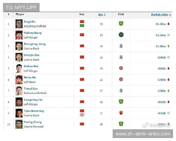 英超球队身价排行榜及最新市场估值 英超球队身价排行榜及最新市场估值